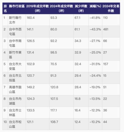 ▲▼             。（表／記者項瀚製）