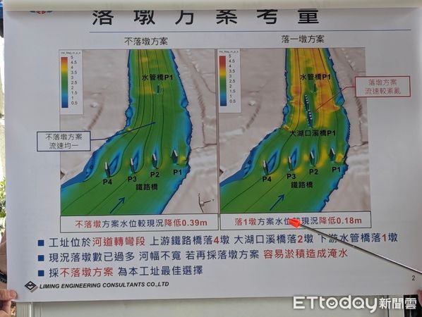 ▲立委劉建國邀第五河川分署分署長吳明華、台鐵嘉義工務段段長鄭盛宏、公路局雲嘉南工程分局分局長郭清水等人至斗南大湖口溪橋，與地方人士共同舉辦大湖口溪橋梁改建說明會。（圖／記者王悉宇翻攝）