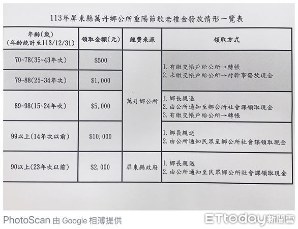 ▲山陀兒颱風造成萬丹鄉灣內村兩人家屬無法領到敬老金            。（圖／記者陳崑福翻攝）