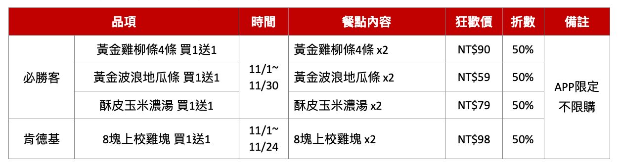 ▲▼肯德基、必勝客雙11限定優惠。（圖／業者提供）