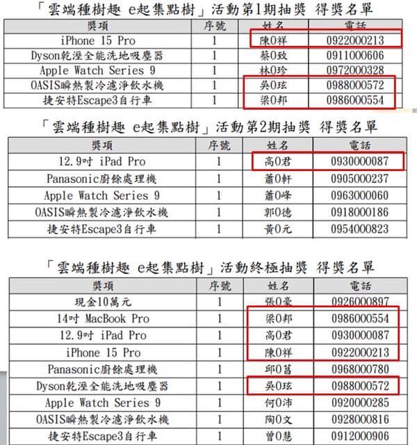 ▲財政部辦抽獎活動，竟有四人輪流中獎。（圖／翻攝自王鴻薇臉書）