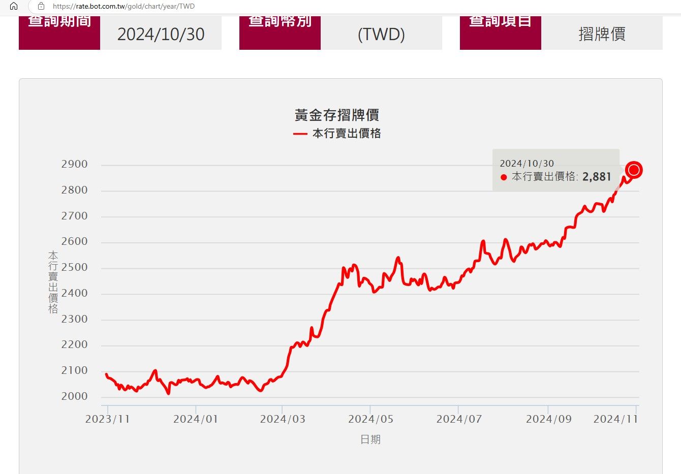 ▲▼黃金存摺飆天價。（圖／翻攝台銀官網）