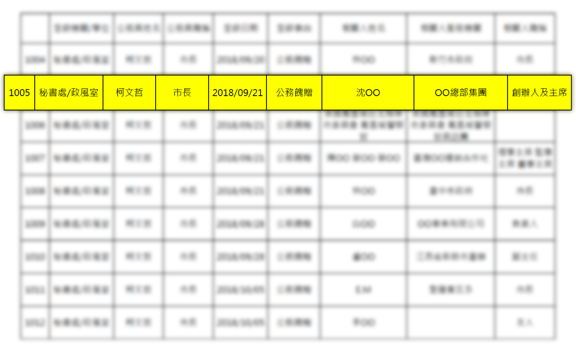 ▲▼台北市議員顏若芳爆料，柯文哲跟沈慶京過從甚密，還把沈送的紀念字畫帶回家（圖／翻攝自Facebook／顏若芳）