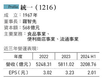 統一（1216）