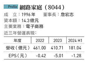 網路家庭（8044）