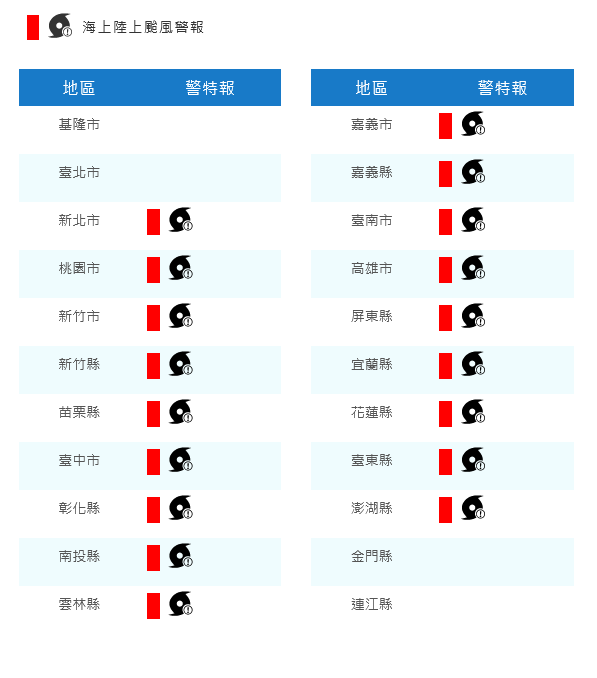 ▲▼陸上颱風警報。（圖／氣象署提供）