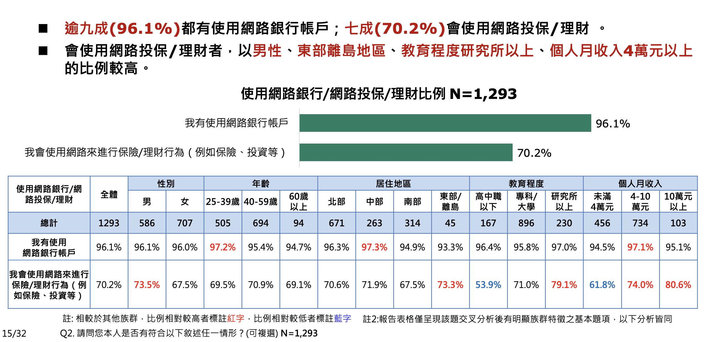 ▲▼國泰產險,ET民調,線上投保。（圖／資料照）