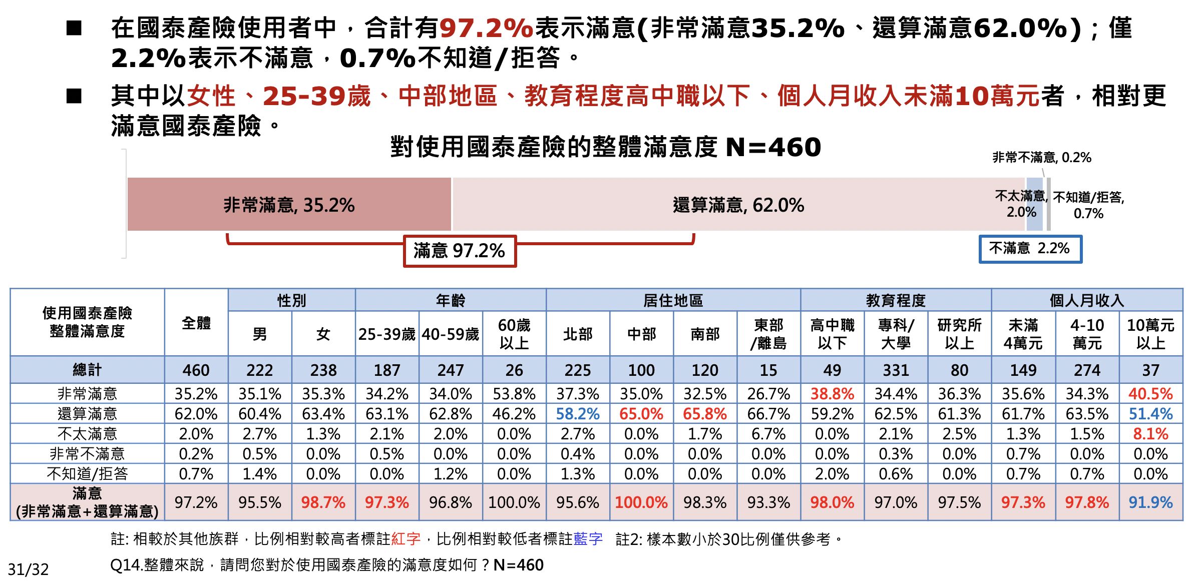 ▲▼國泰產險,ET民調,線上投保。（圖／資料照）