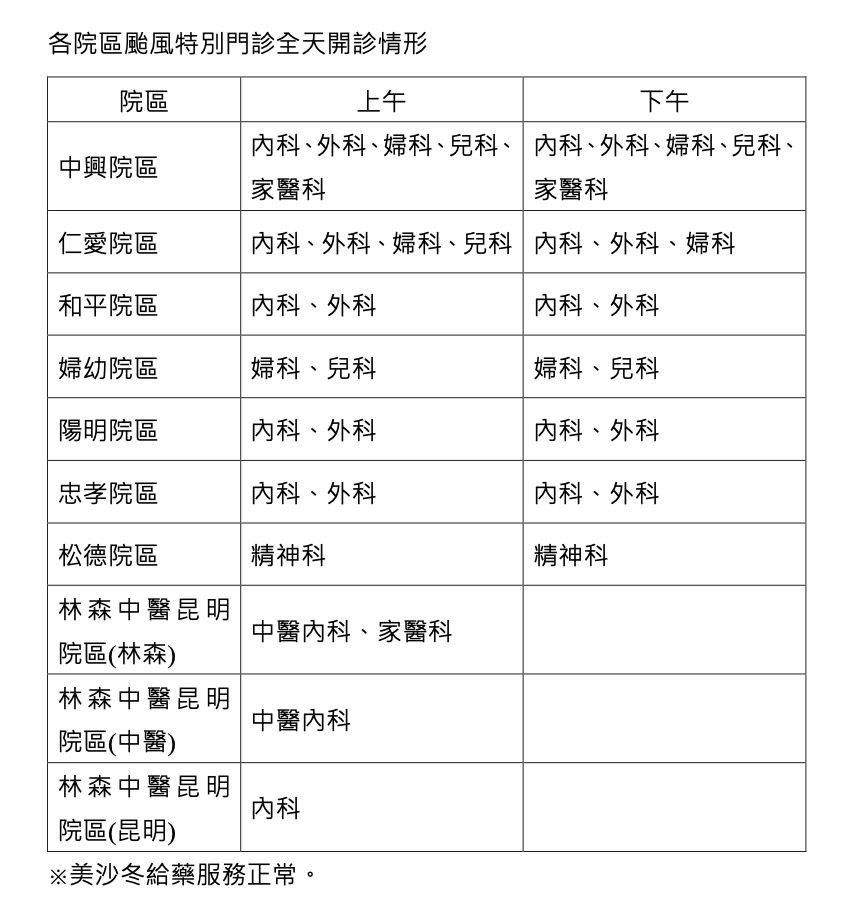 ▲▼北市聯醫各院區颱風特別門診全天開診情形。（圖／北市聯醫提供）