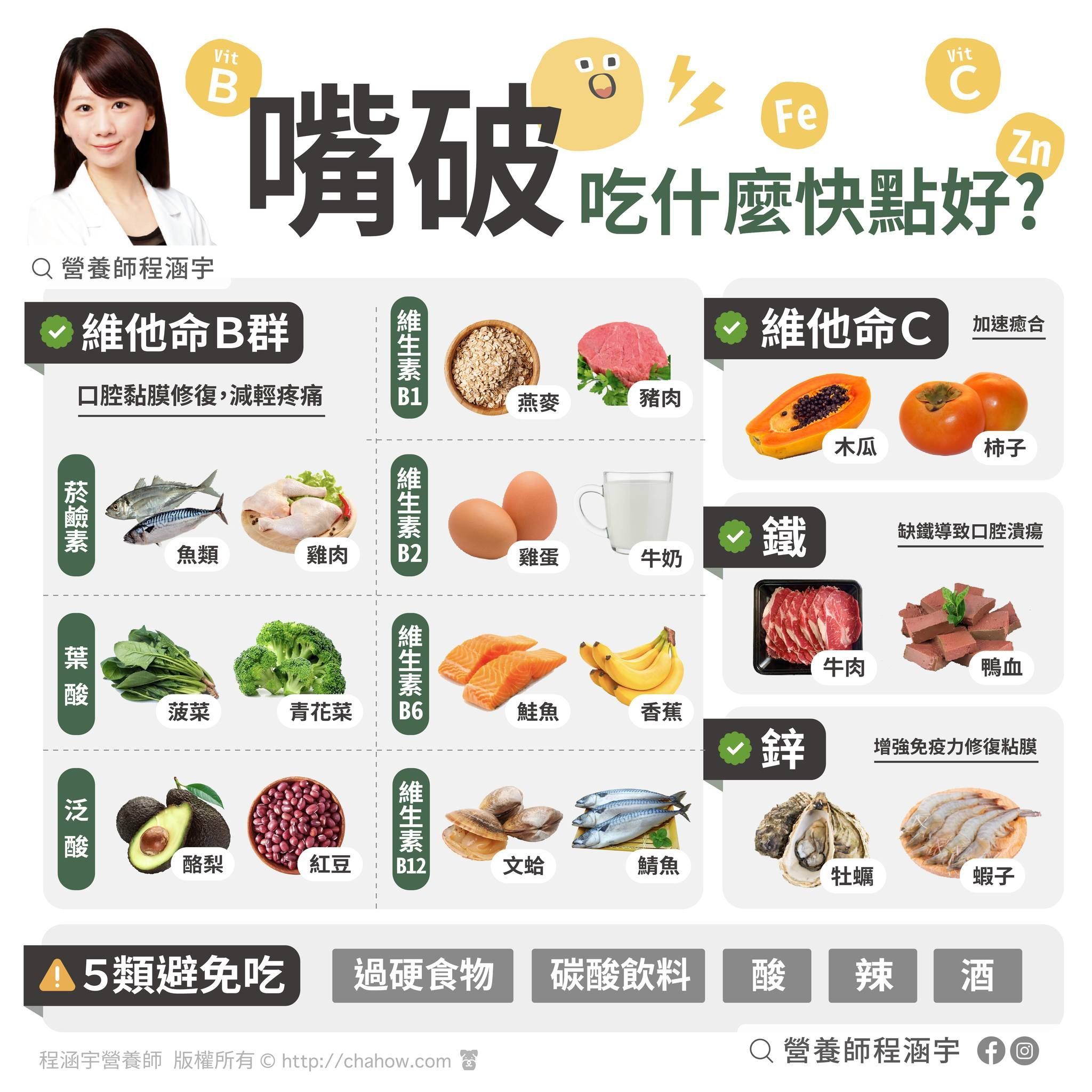 ▲嘴破吃20種食物幫助傷口癒合。（圖／截取自程涵宇營養師臉書）