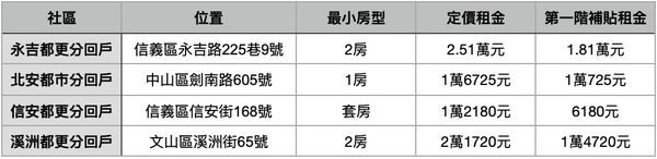 ▲▼             。（圖／記者項瀚攝）