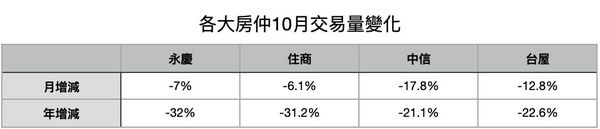 ▲▼             。（表／記者項瀚整理）