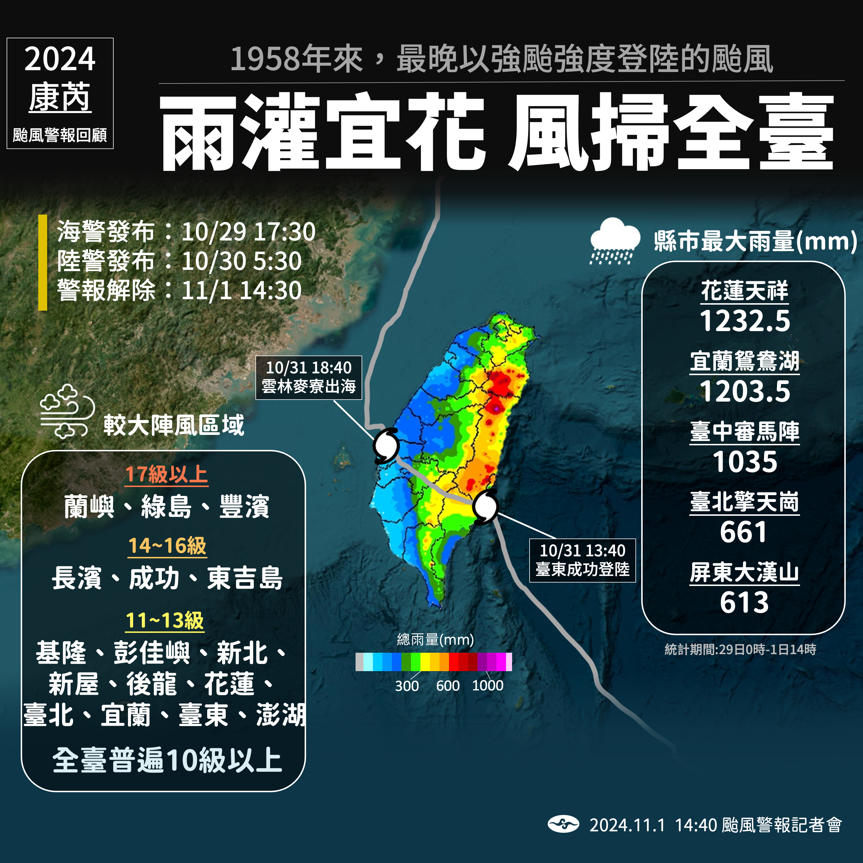 ▲▼康芮颱風和天氣趨勢。（圖／氣象署提供）