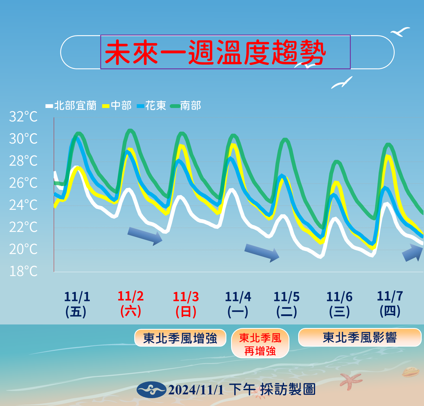 ▲▼未來一周兩波東北季風影響，出現階梯式降溫。（圖／氣象署提供）