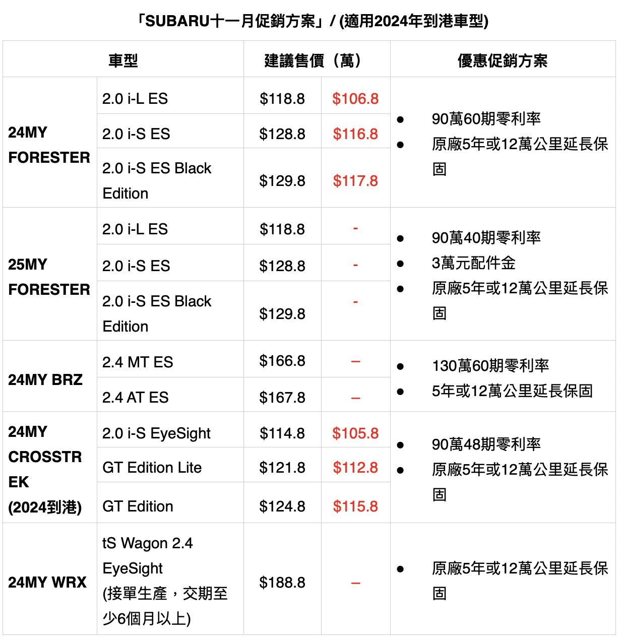 ▲11月購車促銷。（圖／翻攝自各車廠）