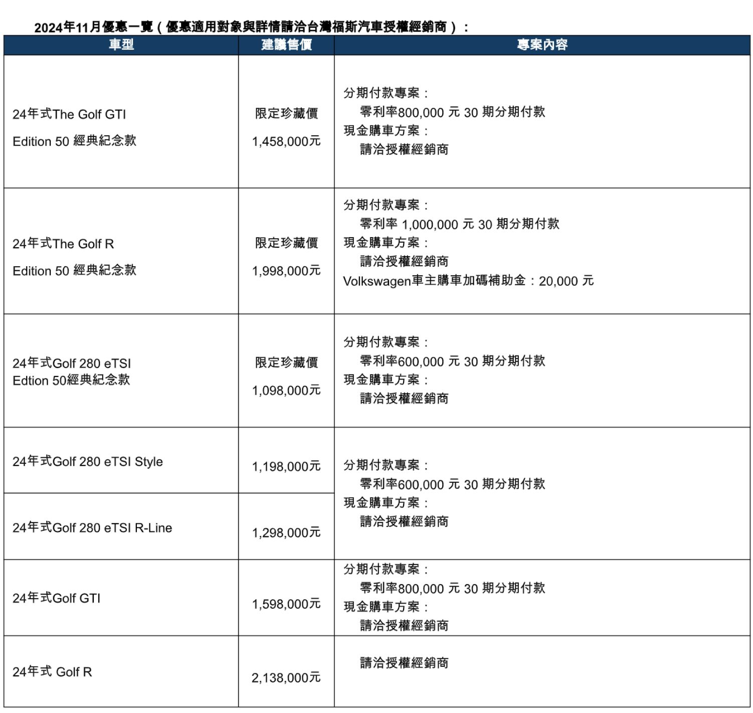 ▲11月購車促銷。（圖／翻攝自各車廠）