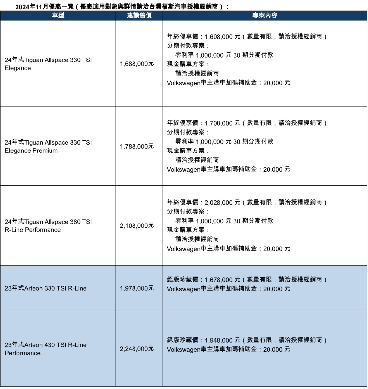 ▲11月購車促銷。（圖／翻攝自各車廠）