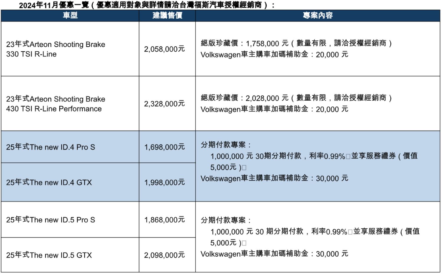 ▲11月購車促銷。（圖／翻攝自各車廠）