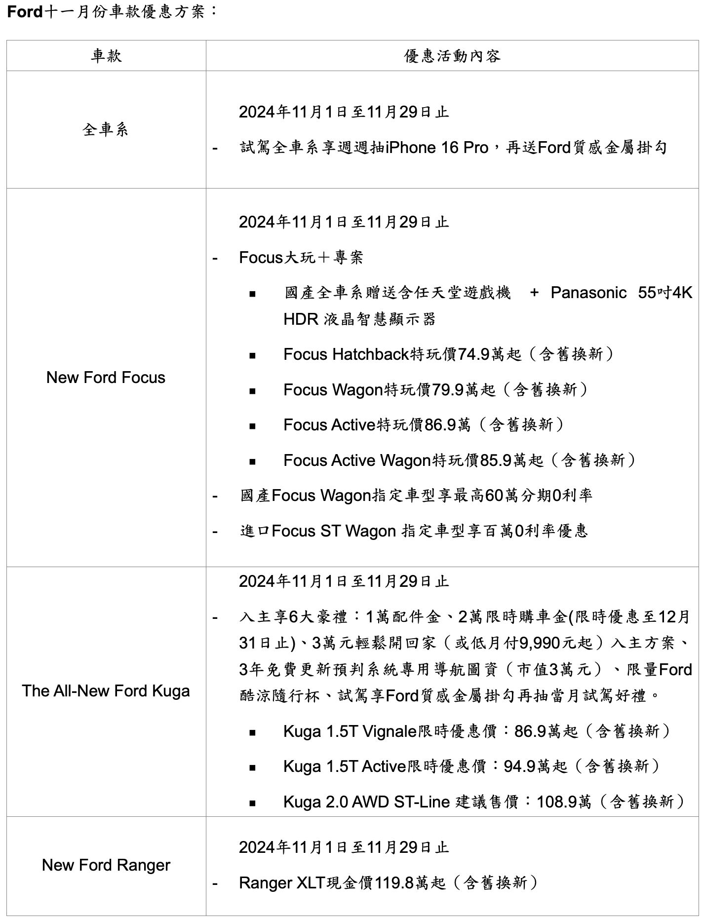 ▲11月購車促銷。（圖／翻攝自各車廠）