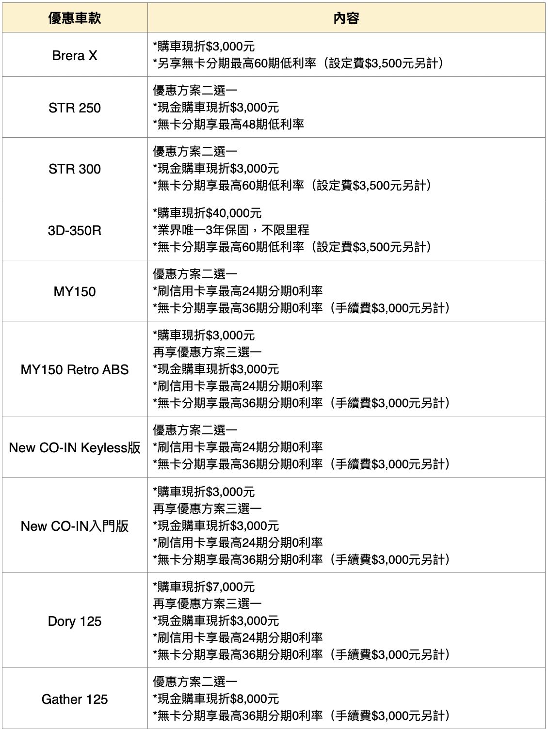 ▲11月購車促銷。（圖／翻攝自各車廠）