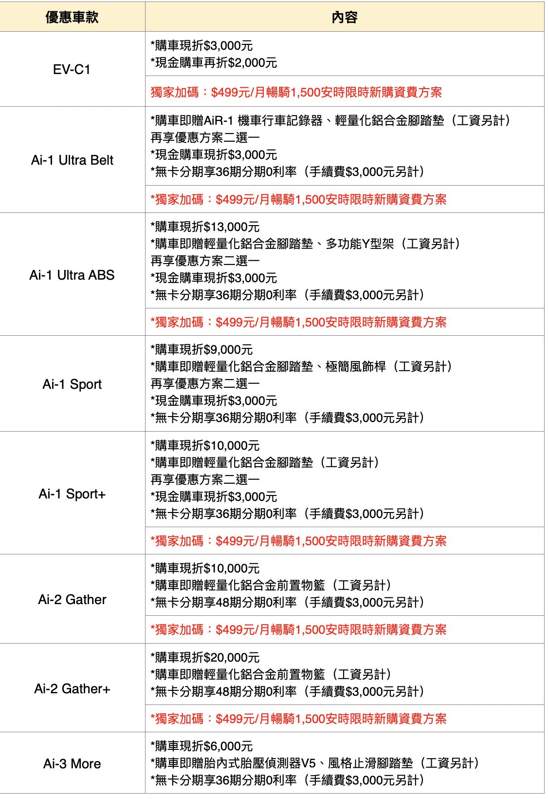 ▲11月購車促銷。（圖／翻攝自各車廠）