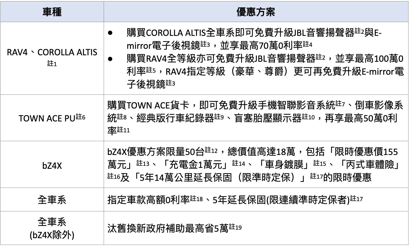 ▲11月促銷 。（圖／翻攝自各車廠）