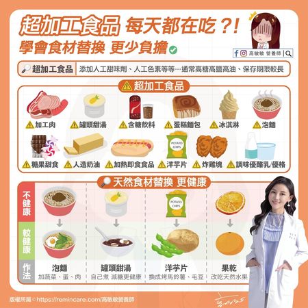 ▲▼你可能天天吃！營養師：「超加工食品」恐傷身             。（圖／翻攝自FB/高敏敏營養師）