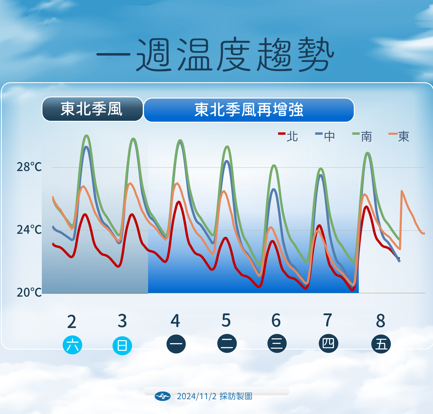 ▲▼未來降雨趨勢。（圖／氣象署提供）