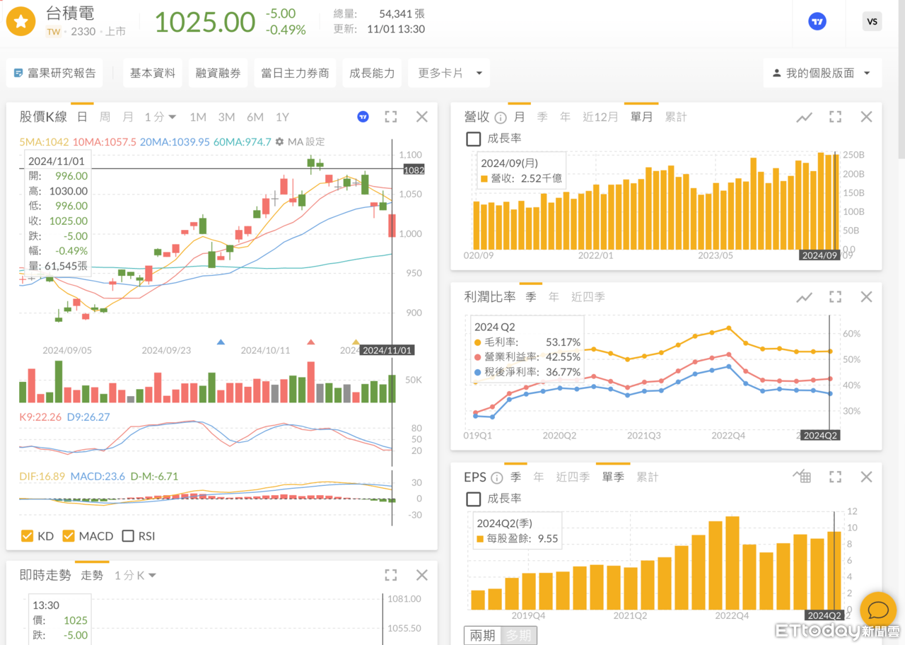 ▲富果的股市投資平台充滿卡片視覺，被形容是「股民的儀表板」。（圖／記者楊絡懸攝）