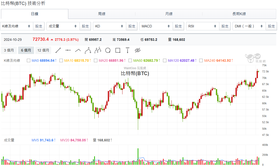 ▲▼玩股網1103交換。（圖／玩股網提供）