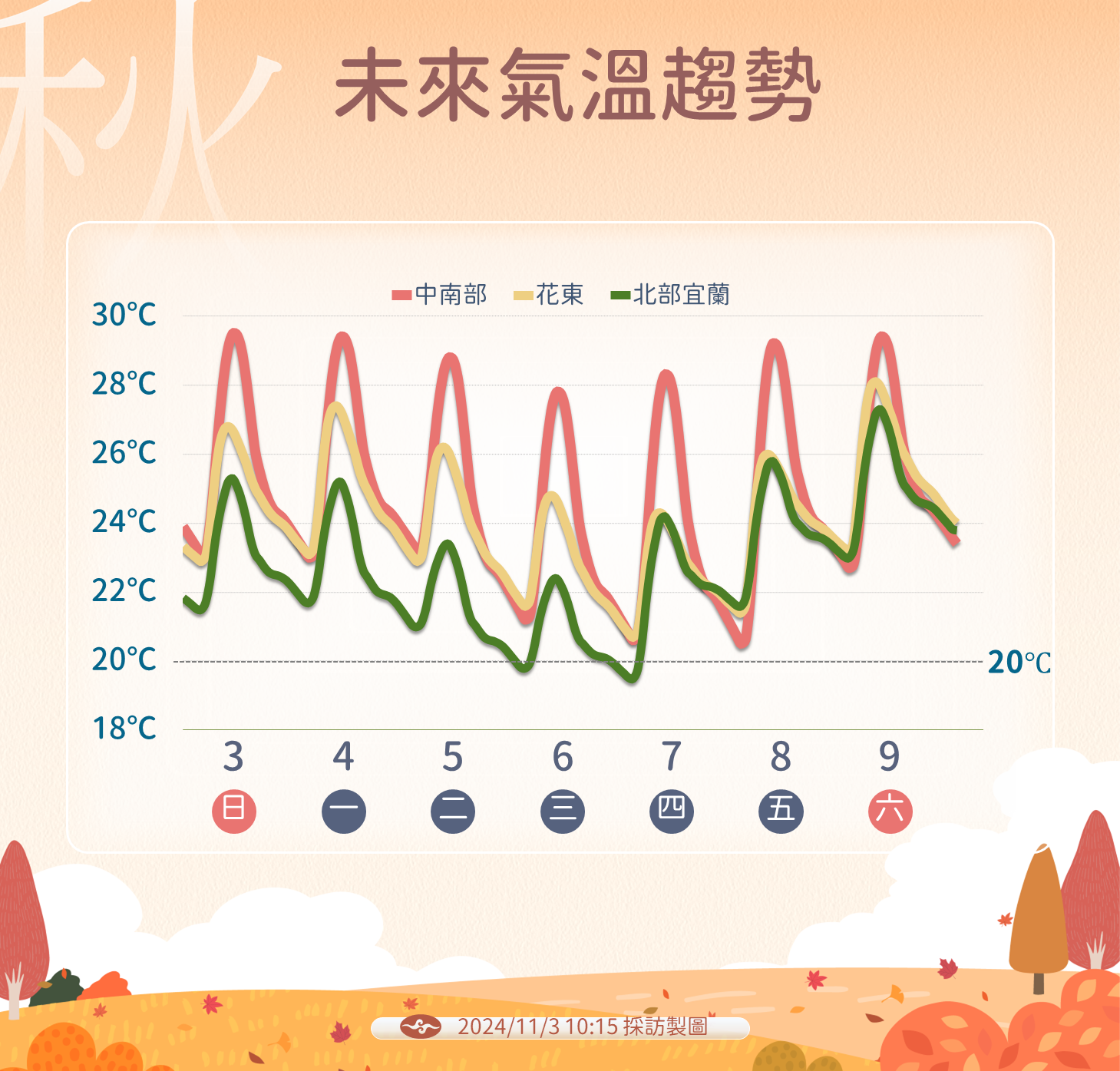 ▲▼天氣。（圖／氣象署提供）