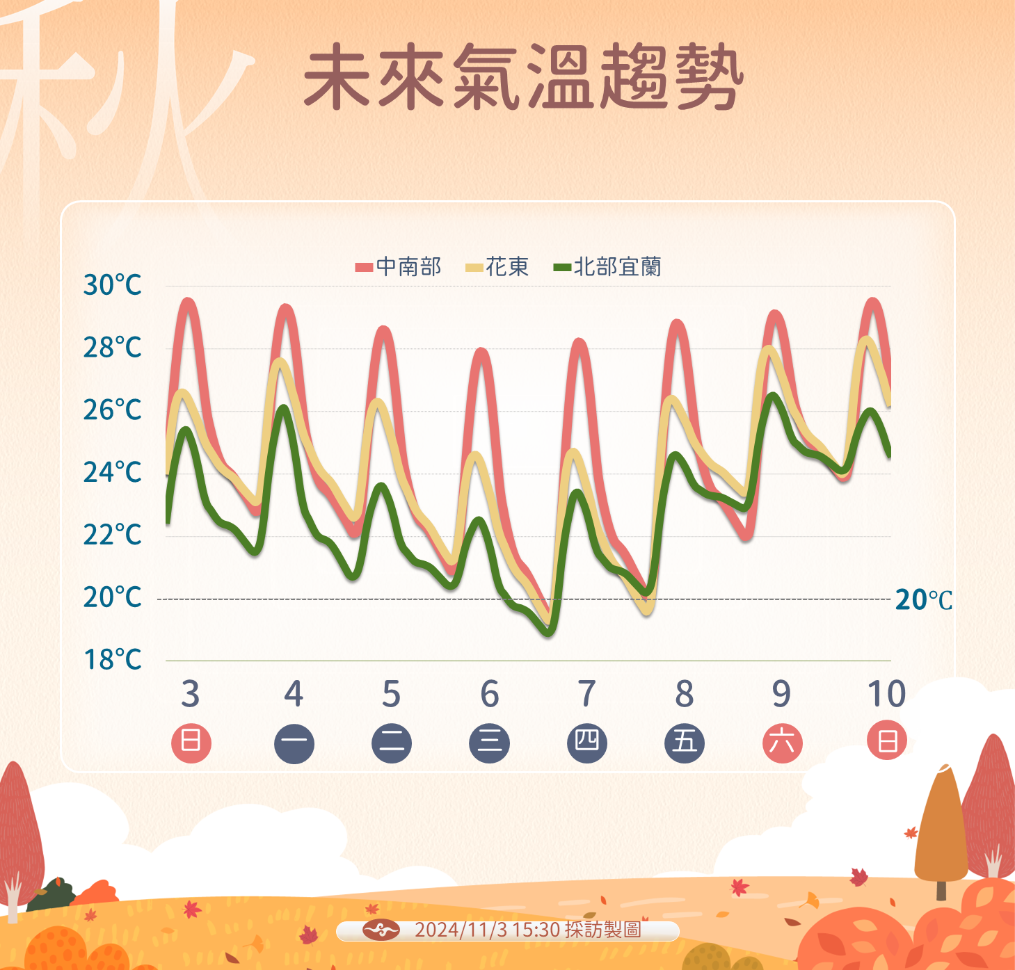 ▲▼天氣。（圖／氣象署提供）