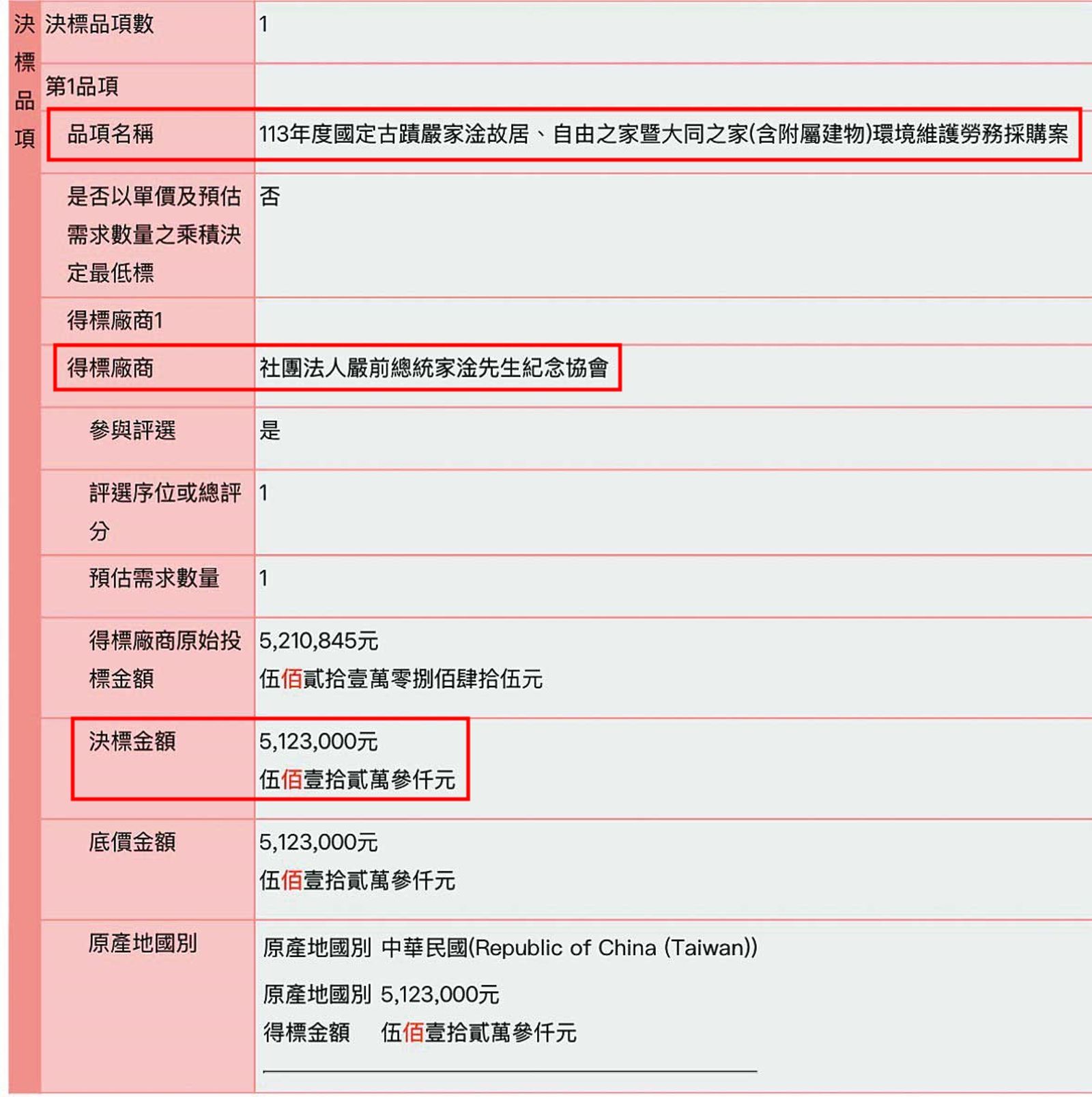 在台銀同意續借古蹟之前，文資局遭控竟違法開標，並由嚴雋泰成立的協會標走逾500萬元標案。（翻攝政府電子採購網）