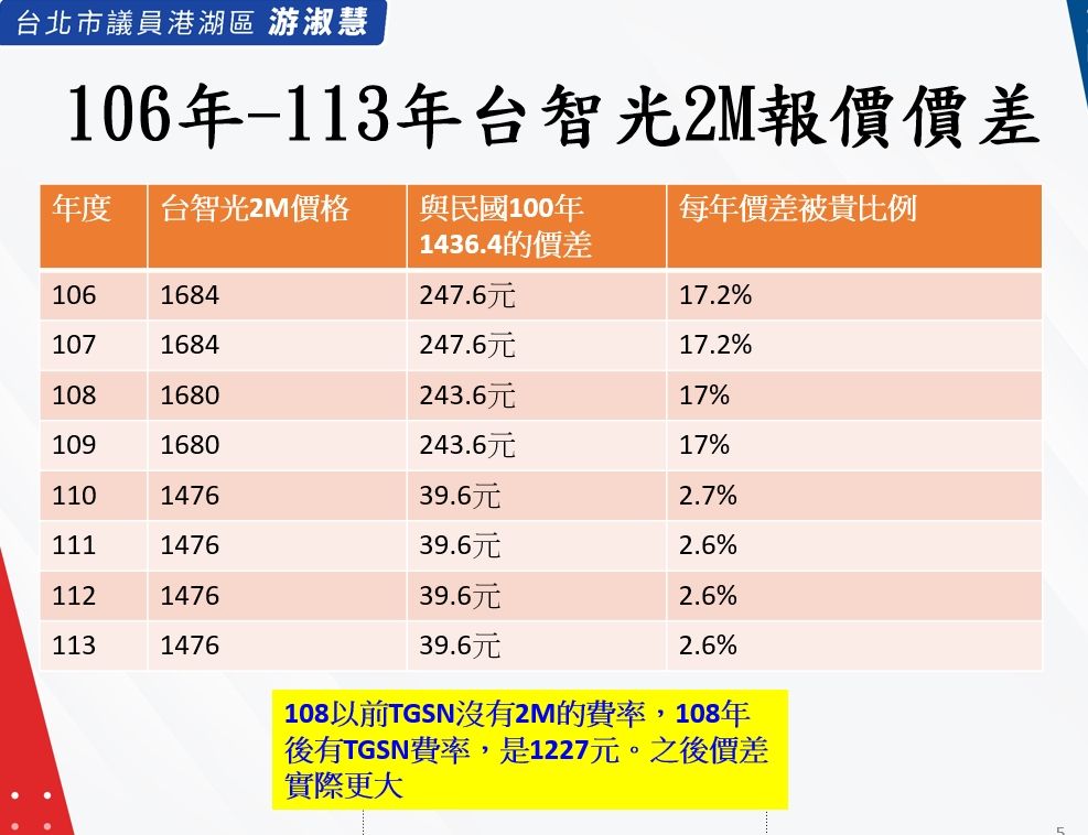 ▲▼游淑慧指出台智光案疑點。（圖／翻攝自Facebook／游淑慧）