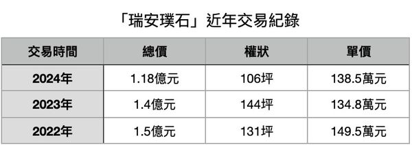 ▲▼             。（表／記者項瀚製）