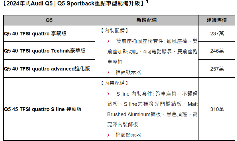 ▲台灣原廠公告新年式Q5、Q5 Sportback開賣。（圖／翻攝自Audi）