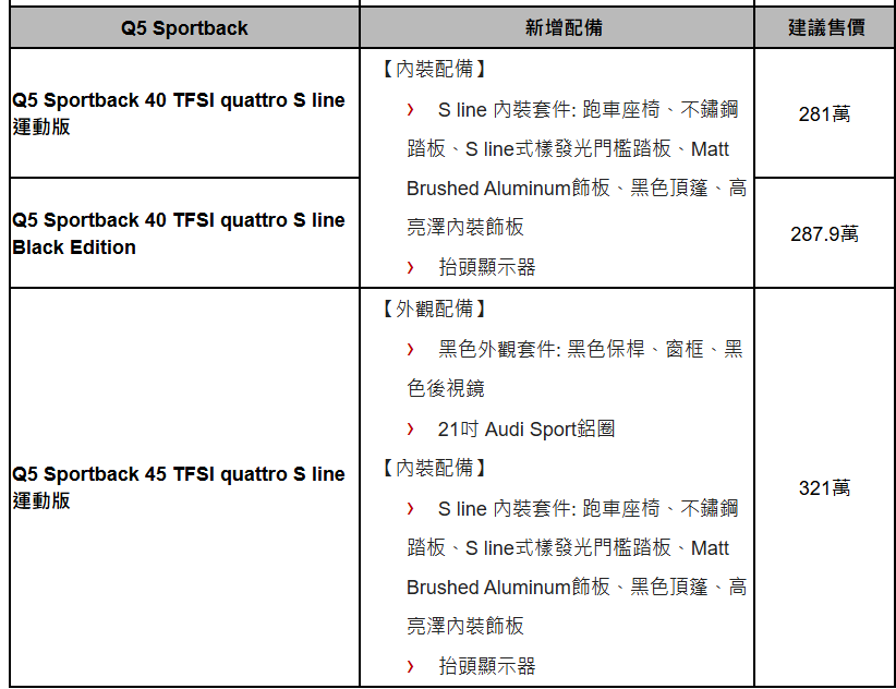 ▲台灣原廠公告新年式Q5、Q5 Sportback開賣。（圖／翻攝自Audi）