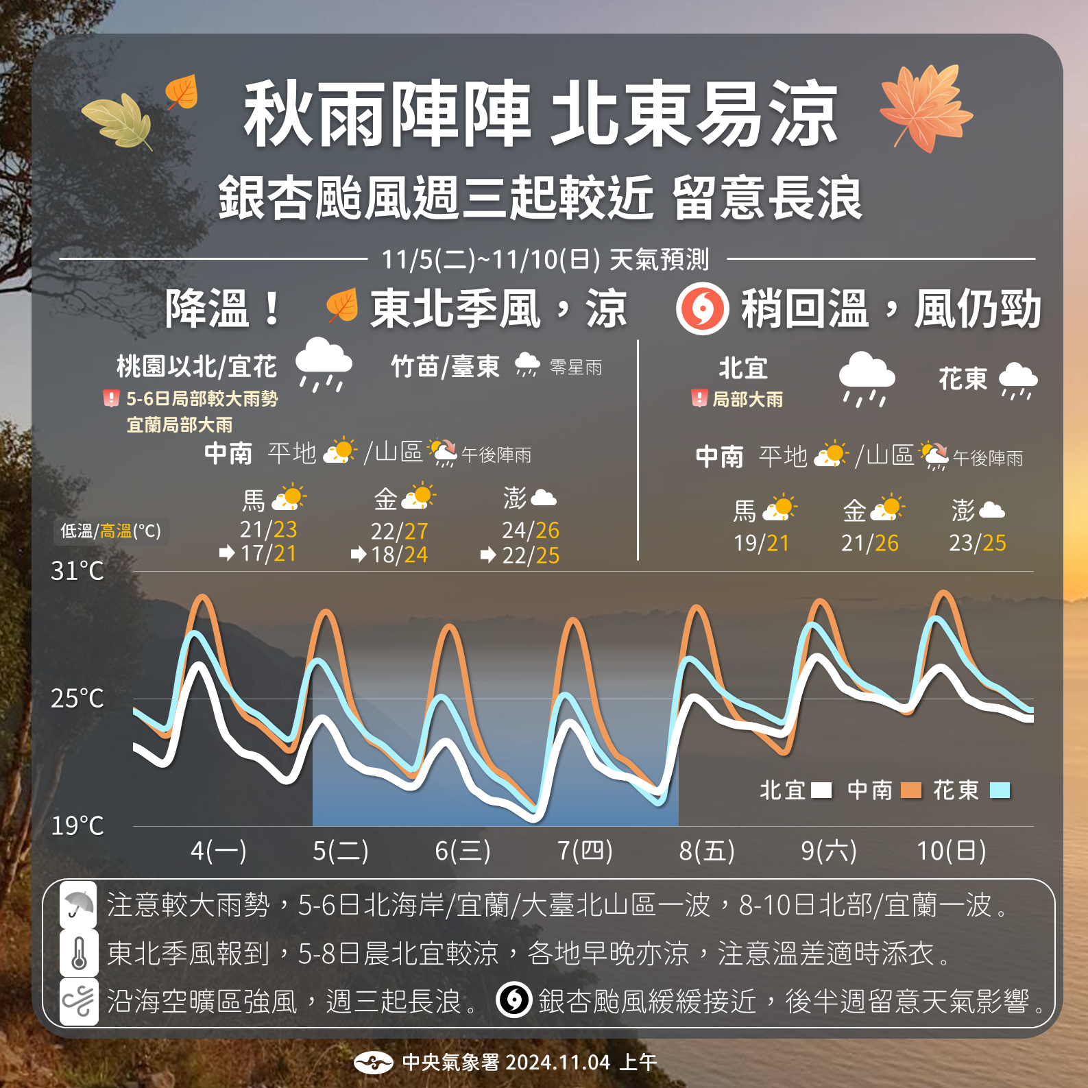 ▲▼未來天氣趨勢。（圖／氣象署提供）