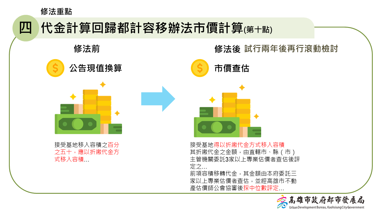 ▲高市府都發局完成容積移轉許可要點修訂。（圖／高雄市政府都市發展局提供）