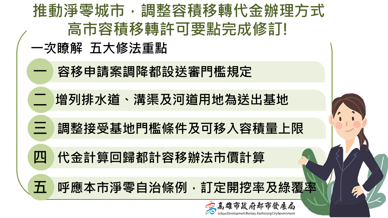 ▲高市府都發局完成容積移轉許可要點修訂。（圖／高雄市政府都市發展局提供）