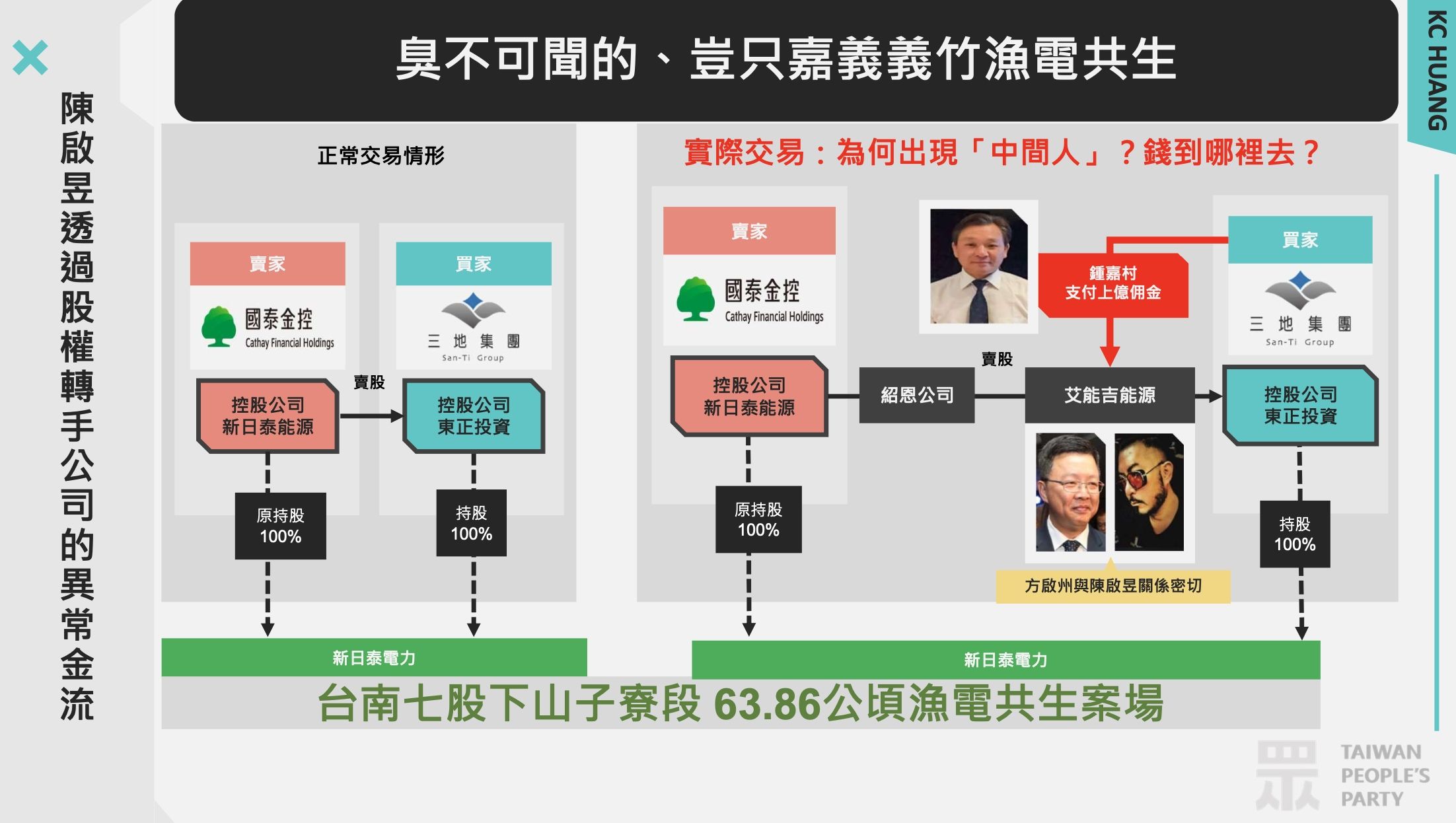 ▲▼黃國昌召開「綠營權貴啃食國家資源 台鹽綠能淪為貪腐禁臠」記者會。（圖／黃國昌國會辦公室提供）