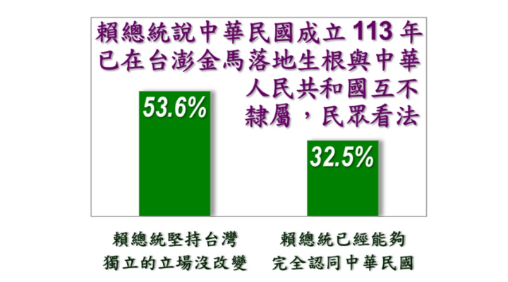 ▲▼《美麗島電子報》10月國政民調。（圖／美麗島電子報提供）