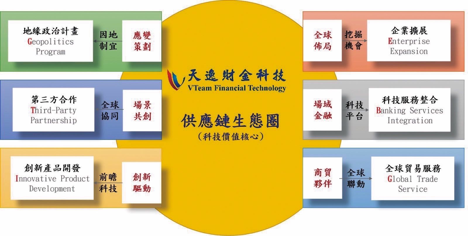 ▲▼天逸財金科技,金融科技,永續企業。（圖／天逸財金科技提供）