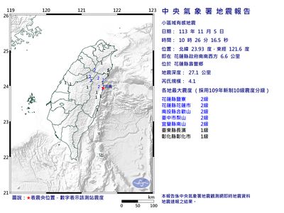 快訊／10:26花蓮壽豐規模4.1地震　6縣市有感「最大震度2級」