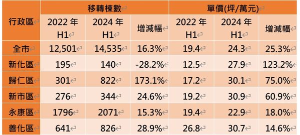 ▲▼             。（圖／記者張雅雲翻攝）