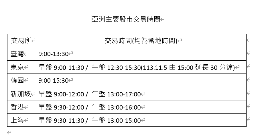 ▲亞洲股市交易時間。（圖／金管會證期局提供）