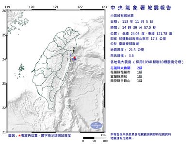 快訊／14:39東部海域規模3.6地震　3縣市有感「最大震度2級」