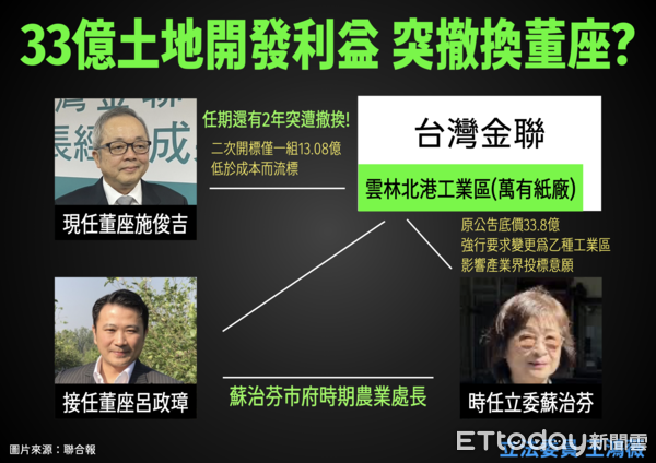 ▲▼   國民黨團召開記者會怒轟賴清德酬庸用人亂象，其中，賴清德台南市府時期的新聞處長吳堂成，被內部人員拍照爆料，直接在上班睡覺、看民視政論節目。  （圖／國民黨立委王鴻薇提供）