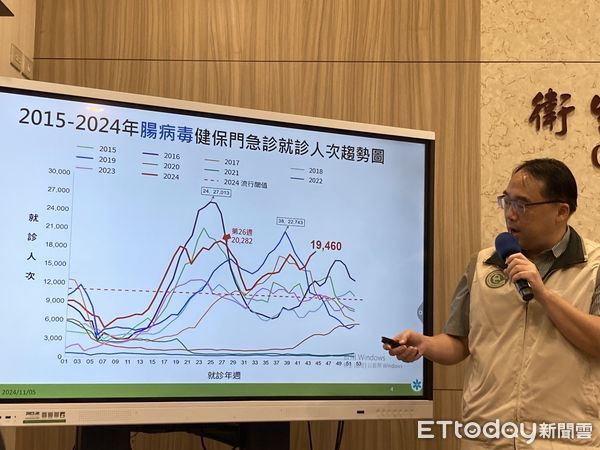 ▲▼疾管署疫情中心主任郭宏偉說明腸病毒疫情。（圖／記者洪巧藍攝）