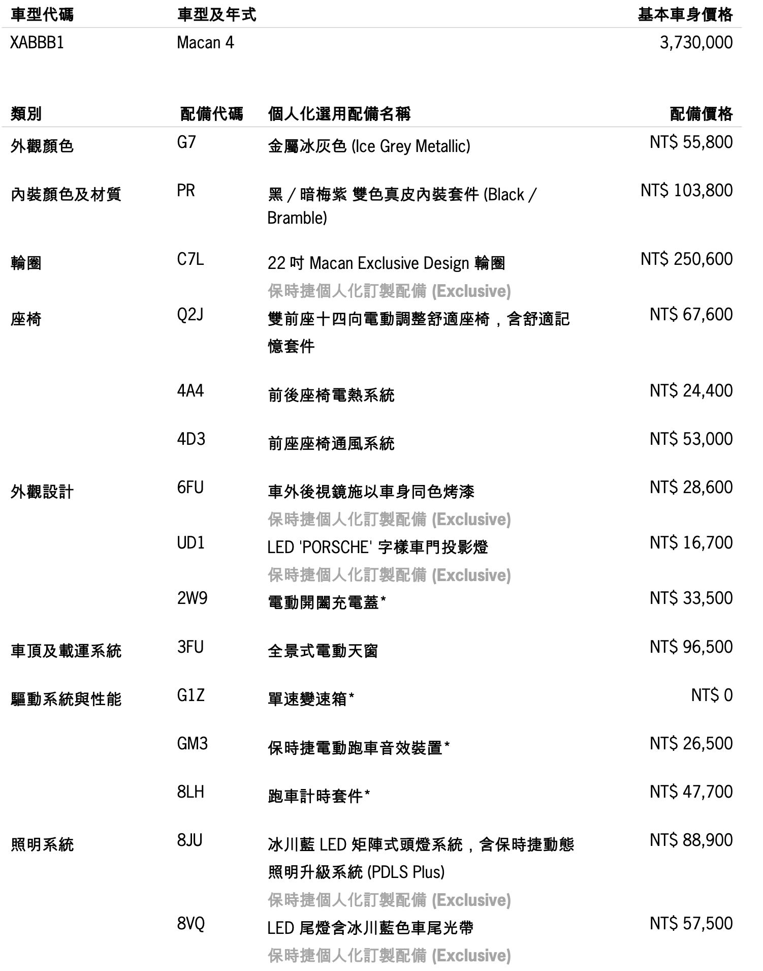 ▲Macan 4選配表 。（圖／翻攝自Porsche）